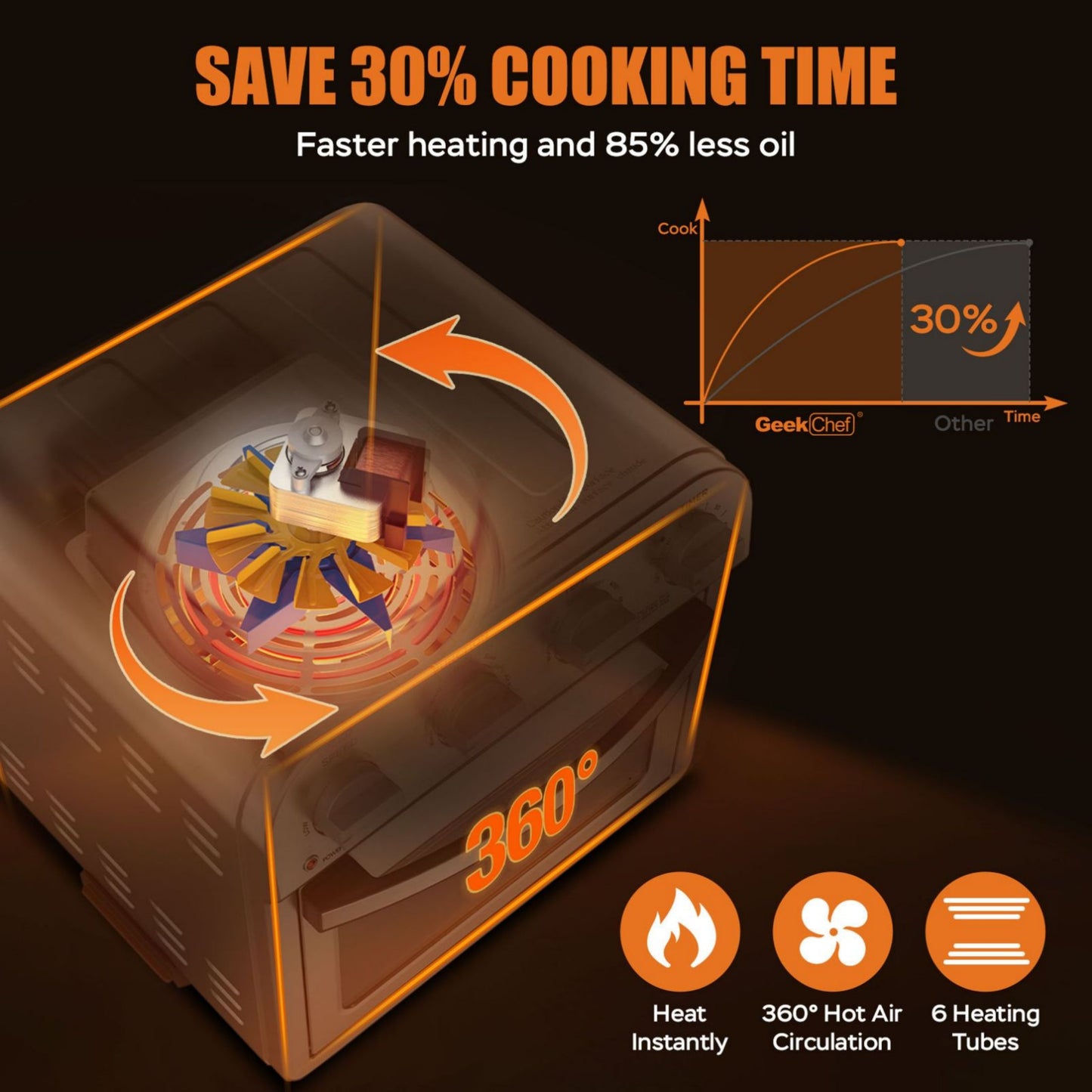Geek Chef Air Fryer Toaster Oven